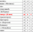 Футбол. Разгром в дерби - Nedelka-Klin.Ru