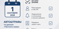 С 1 сентября — автоматические штрафы по данным «Честного знака» - Вятская ТПП