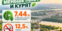 Калужане стали меньше пить и курить - Телерадиокомпания Ника