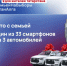 В Татарстане в дни выборов разыграют три автомобиля и 33 смартфона - ГТРК Татарстан