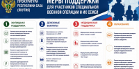 Вся информация о мерах поддержки участников СВО и их семей — в одном цифровом плакате - Хангаласский улус