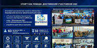 В Башкирии ветеранов СВО привлекли к занятиям спортом - Сетевое издание Республика Башкортостан