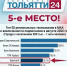 Нас читают, нас смотрят, нам доверяют! - ТК ТОЛЬЯТТИ 24