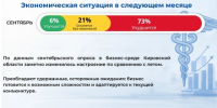 Результаты сентябрьского опроса «Бизнес-прогноз Вятской ТПП» демонстрируют заметный сдвиг в настроениях предпринимательского сообщества - Вятская ТПП