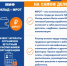 Информация для жителей - Бузулукский район