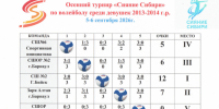 Фото: Алтайская федерация волейбола - Газета Алтайский спорт