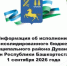 Информация об исполнении консолидированного бюджета муниципального района Дуванский район Республики Башкортостан на 1 сентября 2026 года - Дуванский район