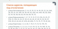 адреса - ИА Удмуртия