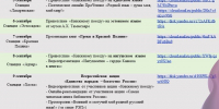 «Книжный поезд 2026» - Управление культуры