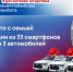 У татарстанцев есть возможность выиграть автомобиль или смартфон! - Мамадышский район