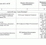 Актуальная информация о наличии топлива на АЗС в Хасавюрте на 07.09.2026 г. - Администрация МО г. Хасавюрт