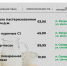Публикуем цены на социально значимые продукты питания. - Администрация Белгородского района