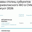 Александр Болдакин закрепился в лидерах рейтинга «Медиалогии» среди глав столиц субъектов ПФО - Ульяновск сегодня