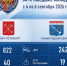 В Ленобласти в выходные произошло более 240 ДТП, три человека погибли - 47Channel.Ru