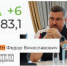 Медиарейтинг Фёдора Щукина поднялся на шесть пунктов - Новое дело
