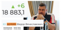 Медиарейтинг Фёдора Щукина поднялся на шесть пунктов - Новое дело