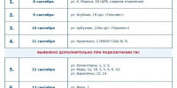 Назаровская ГРЭС ведет финальную подготовку теплосетей к зиме - Газета Советское Причулымье