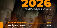 117 детей искали в Кузбассе в августе - Prokopievsk.ru