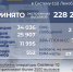Служба 112 в Ленобласти приняла 228 тысяч вызовов за лето - 47Channel.Ru