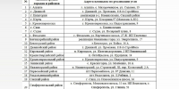 Продажа угля для отопления стартовала в районных центрах - КрымИнформ