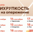 О проведении Центром «Мой бизнес» серии деловых игр «Антихрупкость. Игра на опережение» - Служба потребительского рынка и лицензирования
