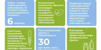 . - Областная стоматологическая поликлиника