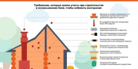 Правила пожарной безопасности при эксплуатации бани - Никольский район