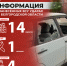 Информация о нанесённых ВСУ ударах по Белгородской области за прошедшие сутки - Belnovosti.Ru