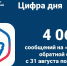 Статистика ПОС за 31 августа - 6 сентября, Изображение. - Министерство информационных технологий, связи и цифрового развития
