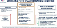 Краснодарский край — территория творчества и больших возможностей! - Кореновский район
