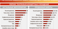 - Олег Николаев: Главная миссия «Пушкинской карты» – воспитание молодёжи через культуру и искусство:  Пушкинская карта - Газета Грани