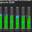 Ипотечный рынок в августе 2026: перераспределение спроса в сторону рыночной ипотеки продолжается - Марийская правда