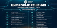 ИТ-разработчиков Чувашии приглашают к участию во второй национальной премии «Цифровые решения» - Министерство информационной политики
