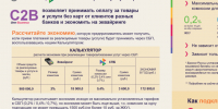 Оплата товаров и услуг через Систему быстрых платежей в формате C2B. - Грайворонский муниципальный округ