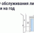 Новые правила обслуживания лифтов начнут действовать на год позже - Кабардино-Балкарская правда