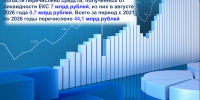 Поступление средств от ликвидности за 2021- 2026 годы - УФК по Воронежской области