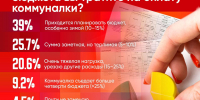 Более 7 тысяч псковичей подписались против повышения тарифов ЖКХ - Pln-Pskov.Ru