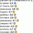Первые заморозки отмечены в Приморье - ГТРК Владивосток