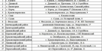 фото с канала в МАХ Республика Крым |Z| Официально - НИА Крым