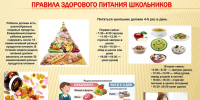 Готовимся к школе:  как правильно организовать режим питания школьника - Варнавинский муниципальный округ