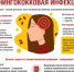 Роспотребнадзор напоминает правила профилактики менингита - Кувандыкский городской округ