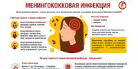Роспотребнадзор напоминает правила профилактики менингита - Кувандыкский городской округ