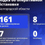 Восемь мирных жителей пострадали при атаках ВСУ на Белгородчину за сутки - Сетевое издание Ясный ключ