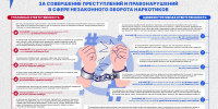 Изображение без описания. - Миасский городской округ