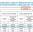 На вкладах у воронежцев все больше и больше денег - Bloknot-Voronezh.Ru