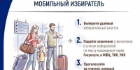 Мобильный избиратель - Избирательная комиссия