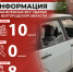 Информация о нанесённых ВСУ ударах по нашему региону за прошедшие сутки - Belnovosti.Ru
