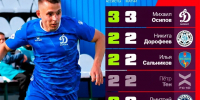 4vJt4BiF-FA - ФК Динамо-Барнаул