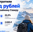 Россияне потратили 45 млрд рублей на поездки по Крайнему Северу - Газета Краснодарские известия