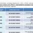 О новых счетах 40116 - УФК по Республике Коми